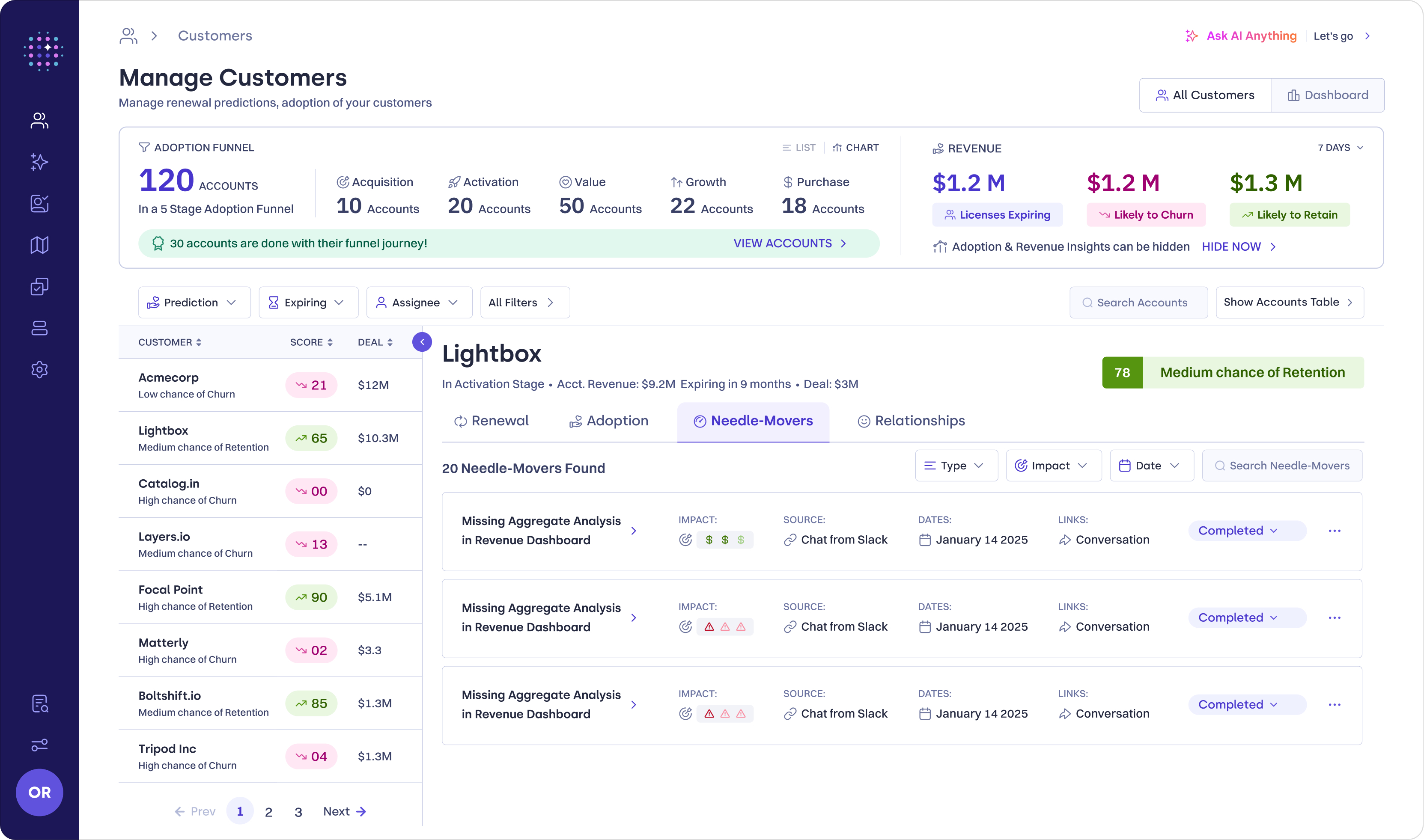 FunnelStory manage customers dashboard with renewal predictions and needle-movers