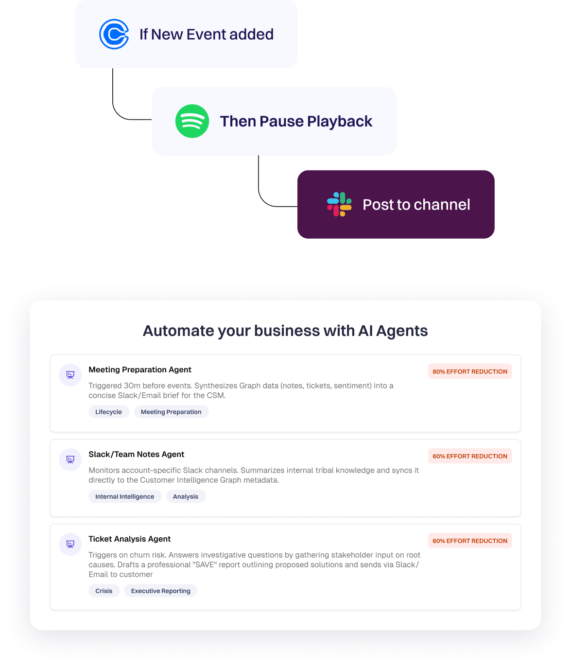 Set — the agents