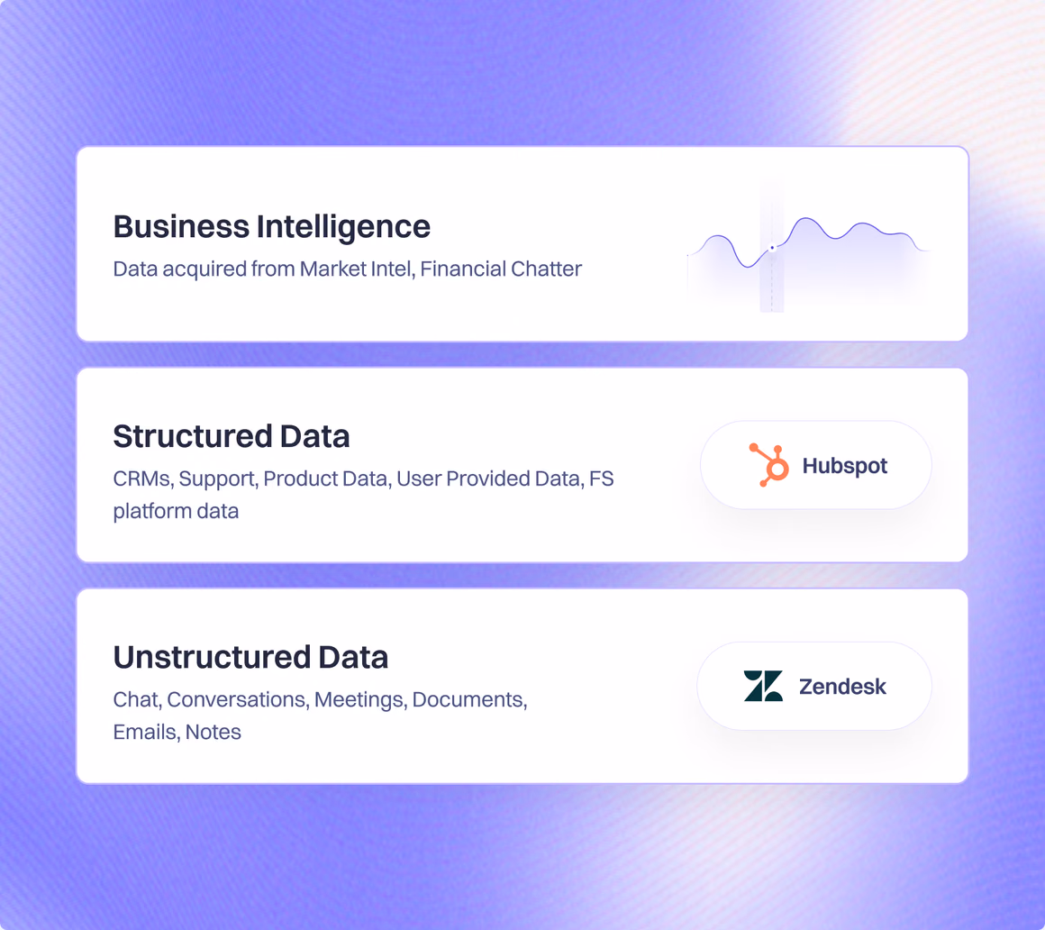 The Intelligence Layer — Business Intelligence, Structured Data, and Unstructured Data feeding a single source of truth