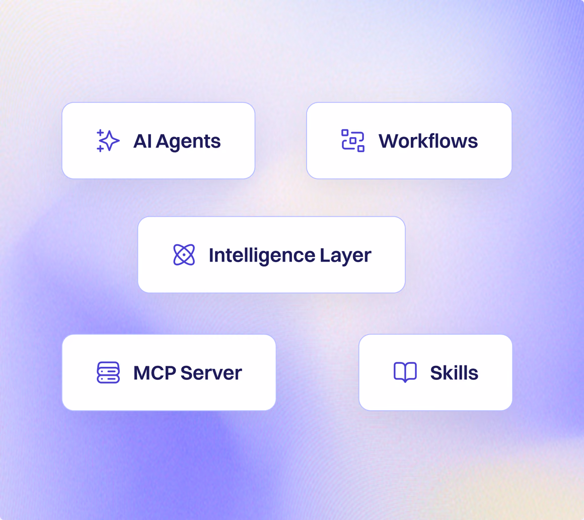 The LEGO Block Platform — snap together AI Agents, Workflows, the Intelligence Layer, MCP Server, and Skills