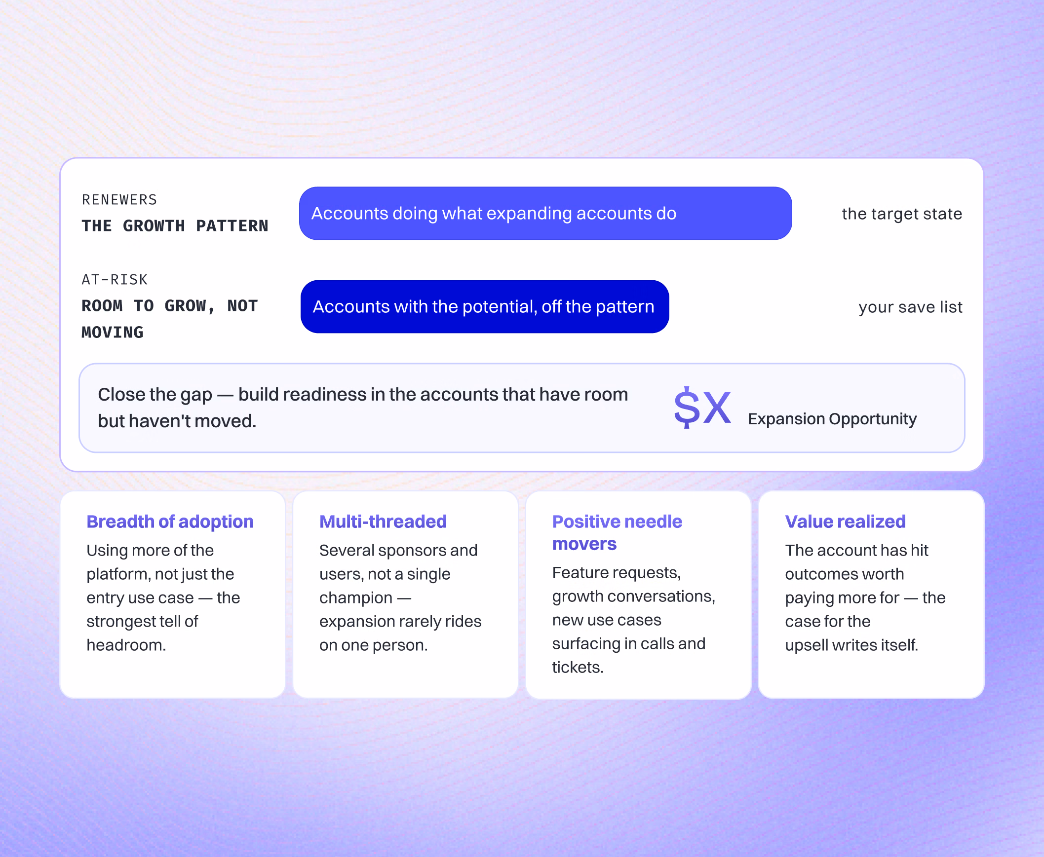 Expanders vs. accounts with room to grow, and the four readiness drivers: breadth of adoption, multi-threaded, positive needle movers, value realized