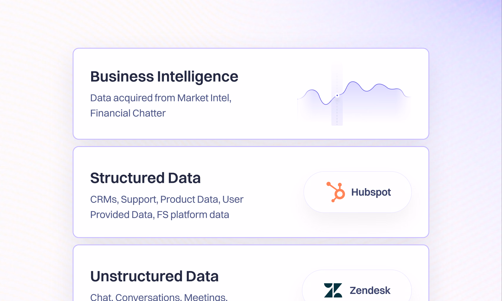 Account data sources - business intelligence, structured and unstructured data