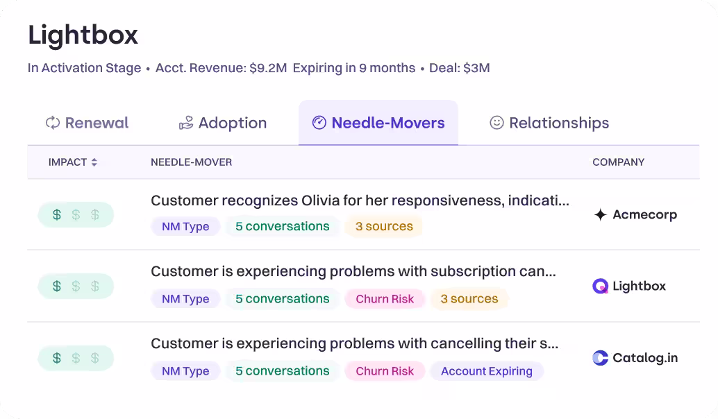 Find Growth Hiding in Plain Sight
